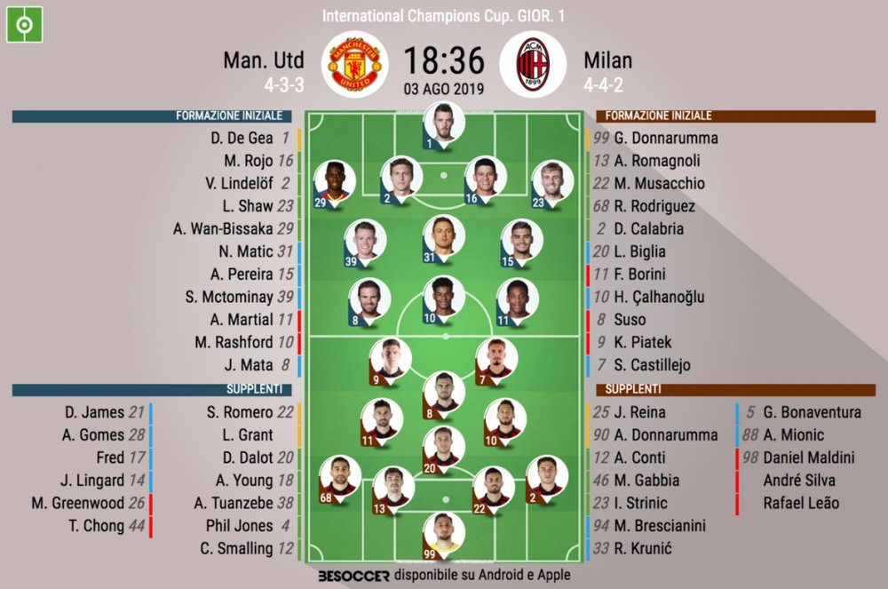 Le formazioni iniziali di United-Milan. BeSoccer