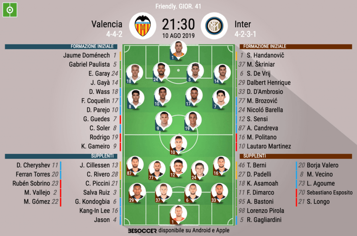 Così abbiamo seguito Valencia - Inter