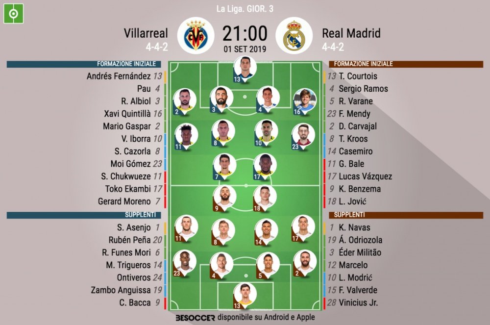 Le formazioni iniziali di Villarreal-Real Madrid. BeSoccer