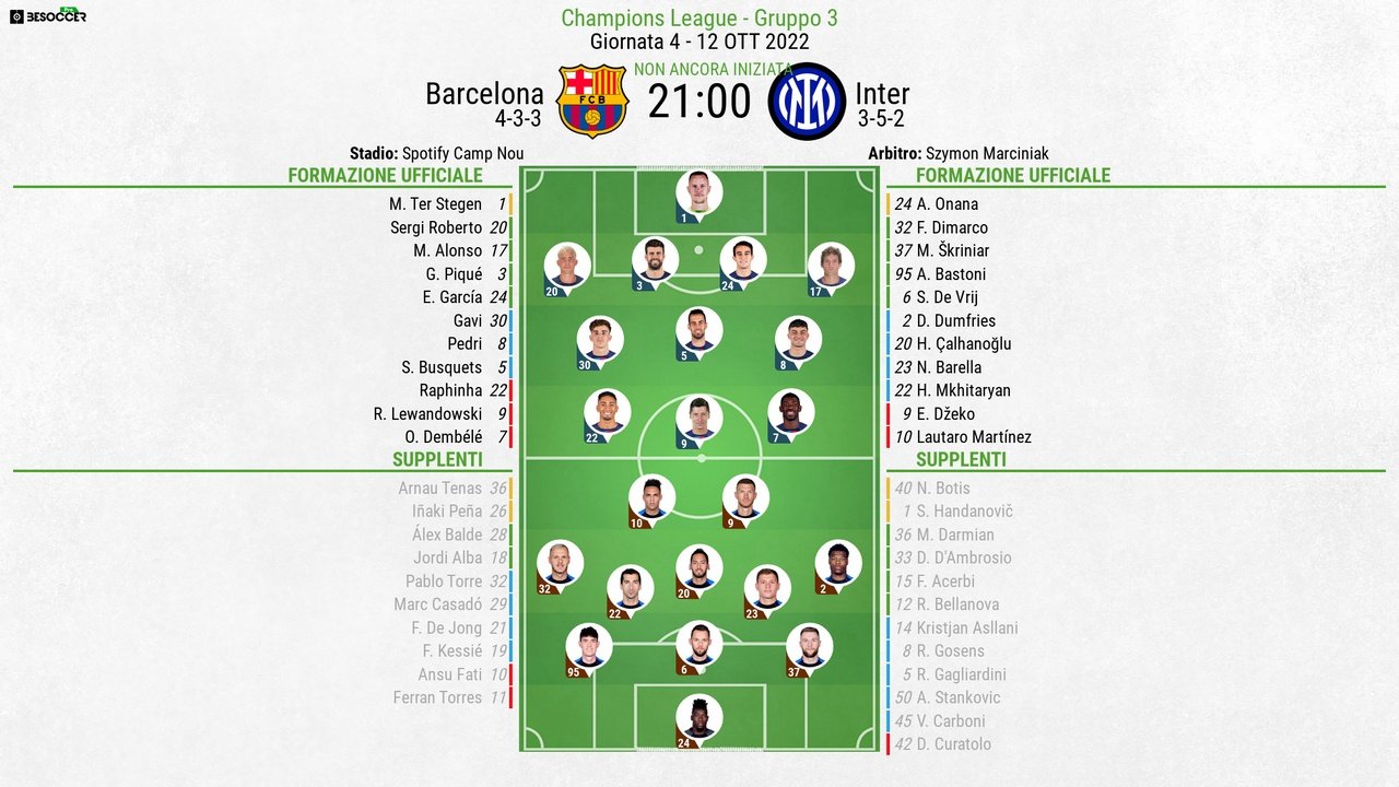 Le formazioni ufficiali Barcellona-Inter. BeSoccer