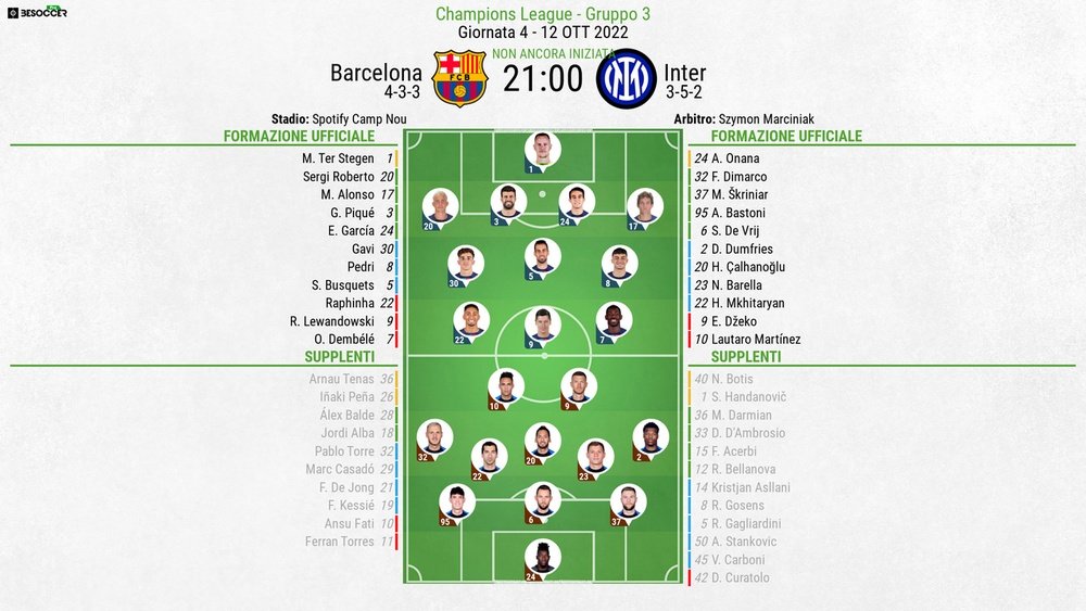 Le formazioni ufficiali Barcellona-Inter. BeSoccer