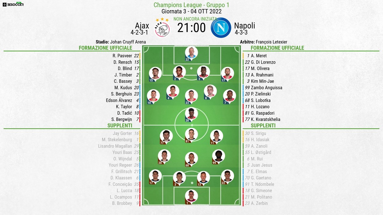 Le formazioni UFFICIALI di Ajax-Napoli. BeSoccer