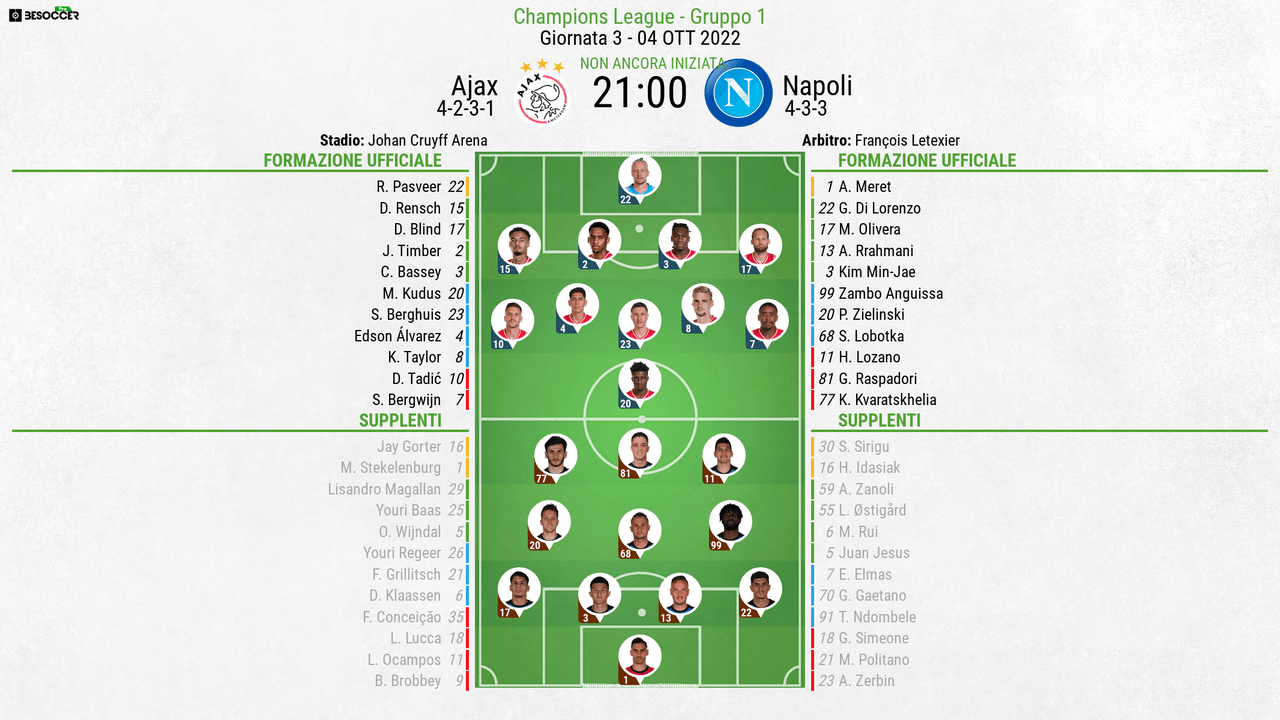 Così abbiamo seguito Ajax - Napoli