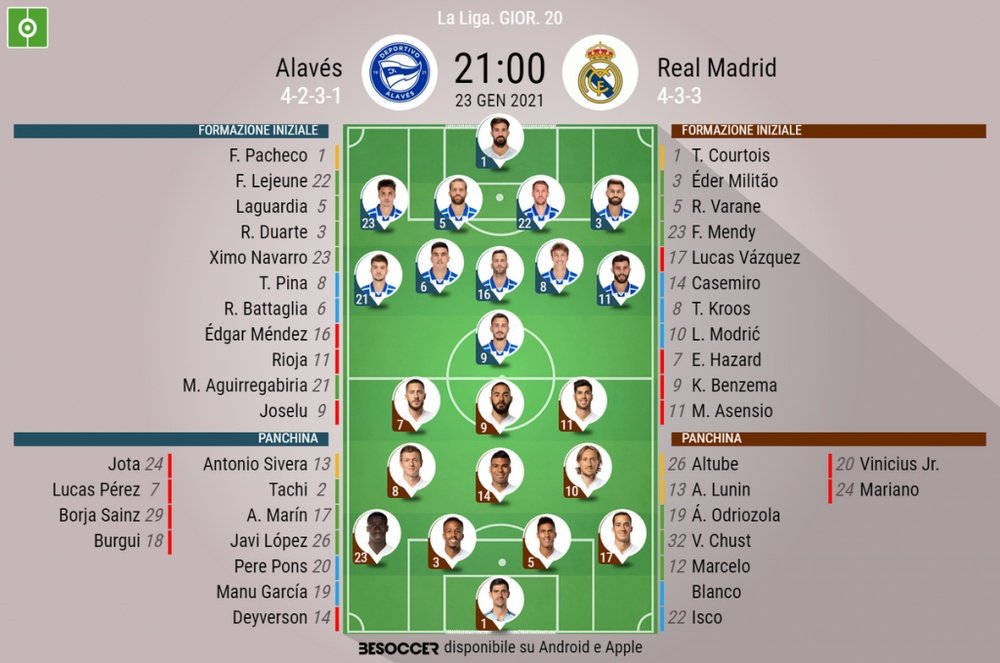 Le formazioni ufficiali di Alaves-Real Madrid. BeSoccer