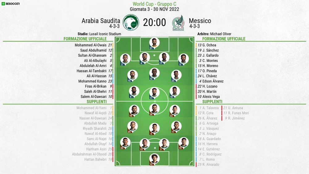 Le formazioni ufficiali di Arabia Saudita-Messico. BeSoccer