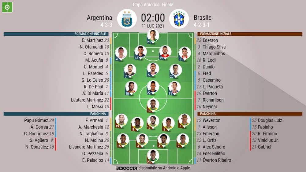 Le formazioni ufficiali di Brasile-Argentina. BeSoccer