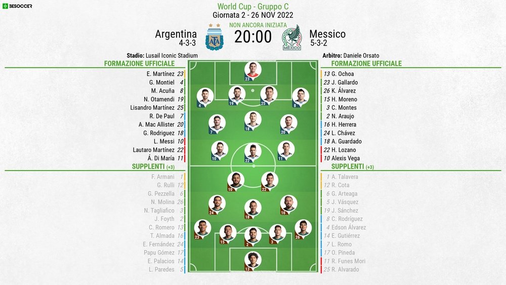 Le formazioni ufficiali di Argentina-Messico. BeSoccer