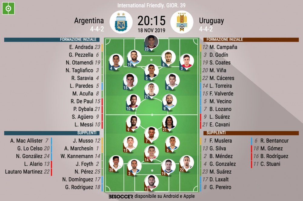 Le formazioni ufficiali di Argentina-Uruguay. BeSoccer