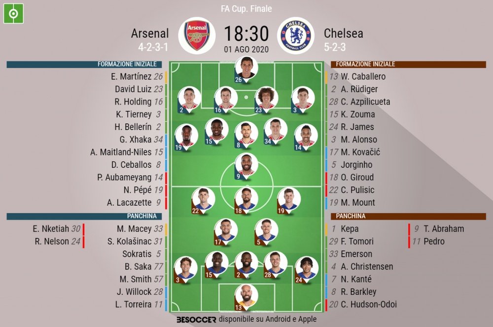 Le formazioni ufficiali di Arsenal-Chelsea. BeSoccer