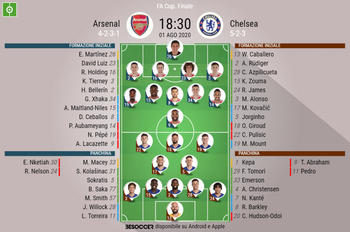 Così abbiamo seguito Arsenal - Chelsea