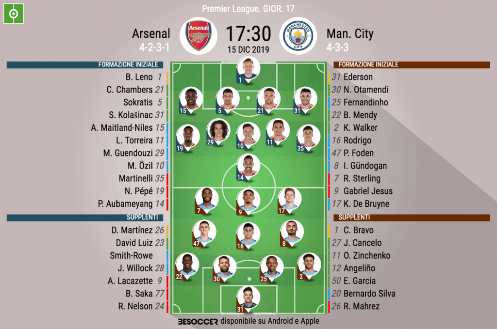 Martinelli titolare; De Bruyne con Sterling e Jesus