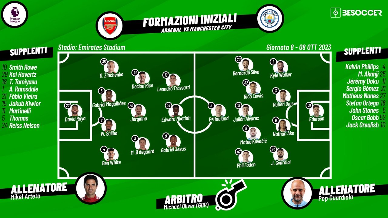 Le formazioni ufficiali di Arsenal-Manchester City, 8ª giornata di Premier League. BeSoccer