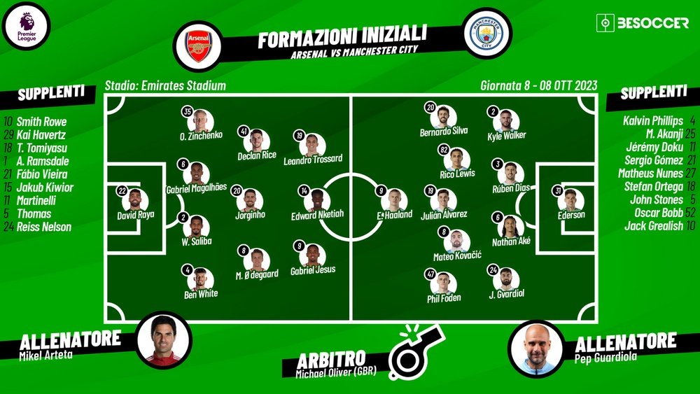 Le formazioni ufficiali di Arsenal-Manchester City, 8ª giornata di Premier League. BeSoccer