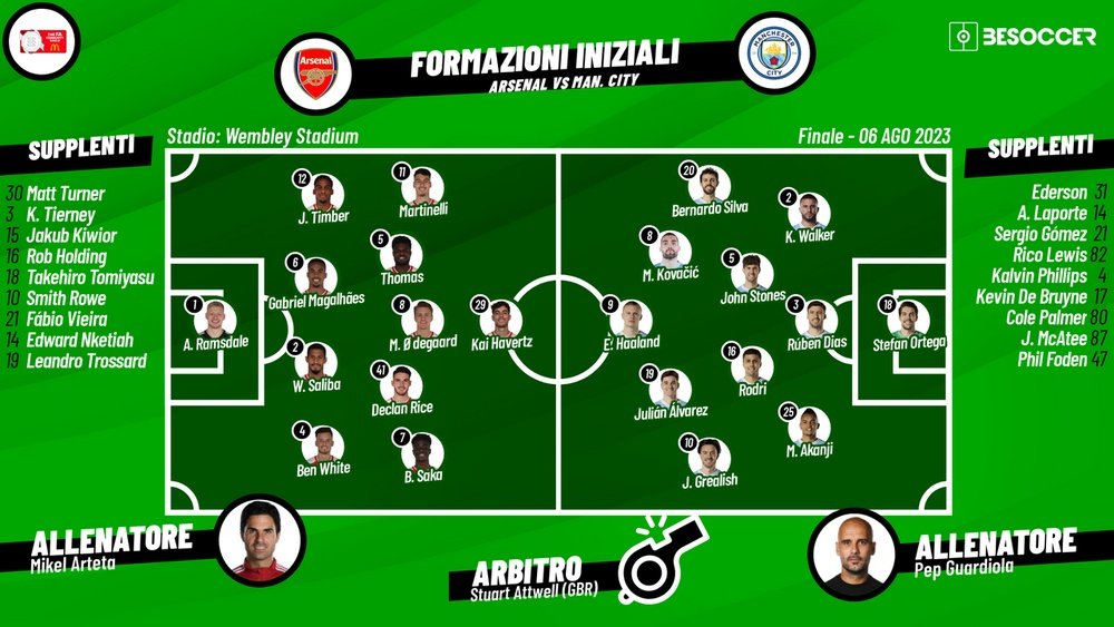 Le formazioni ufficiali di Arsenal-Manchester City, finale Community Shield 2023. BeSoccer