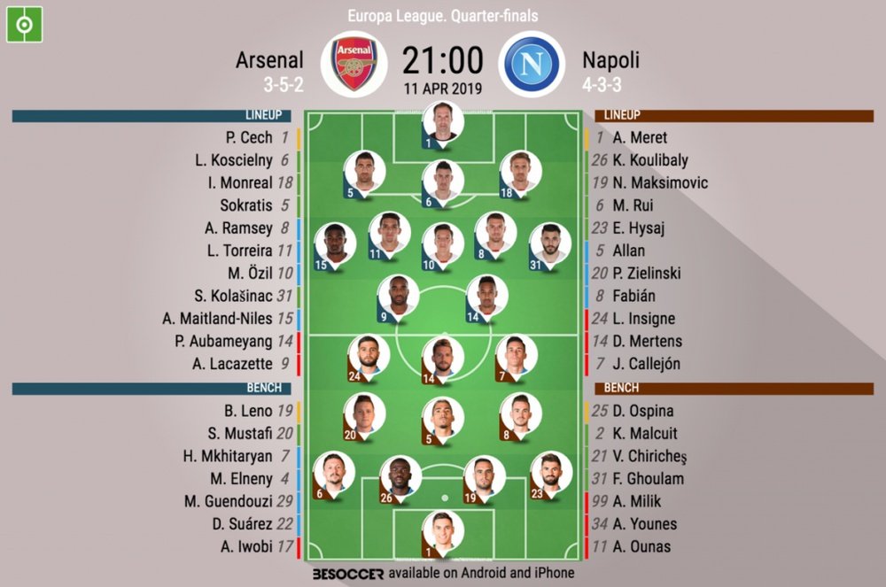 Le formazioni ufficiali di Arsenal-Napoli, andata dei quarti di Europa League 2018-19. BeSoccer