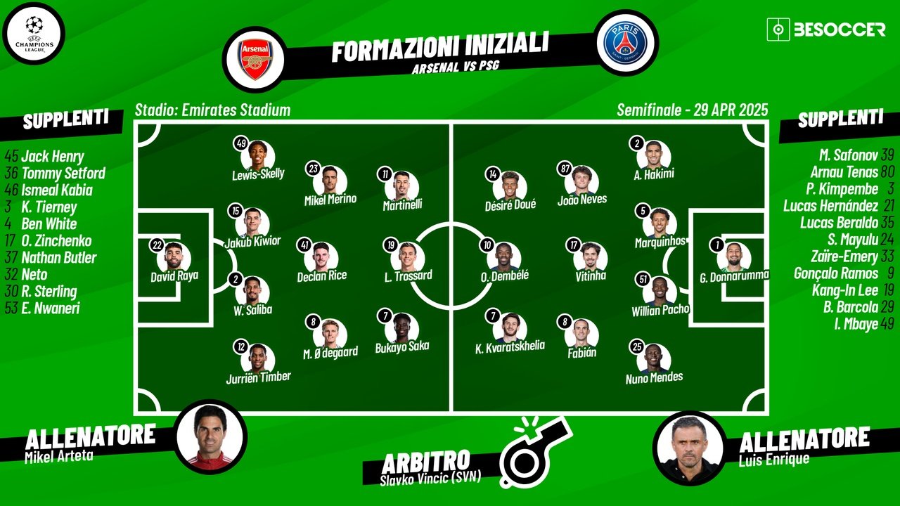 Le formazioni ufficiali di Arsenal-PSG. BeSoccer