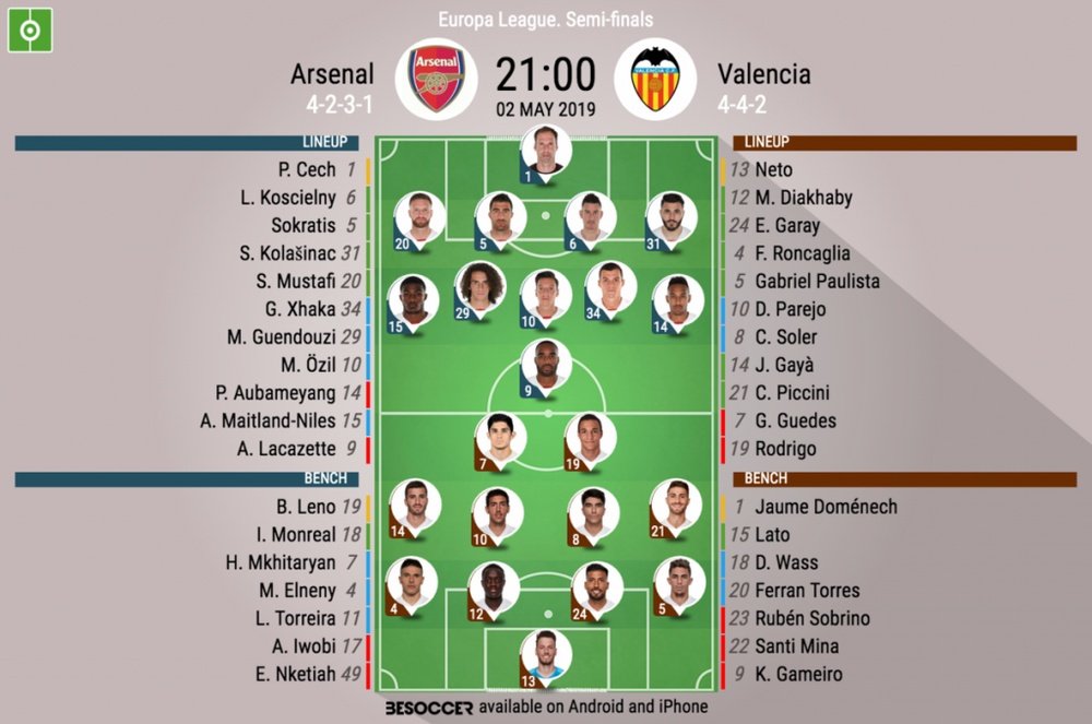 Le formazioni ufficiali di Arsenal-Valencia, semifinale d'andata di Europa League. BeSoccer