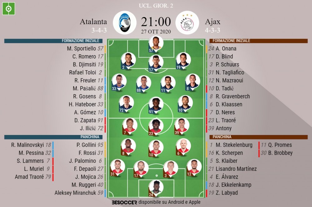 Le formazioni ufficiali di Atalanta-Ajax. BeSoccer