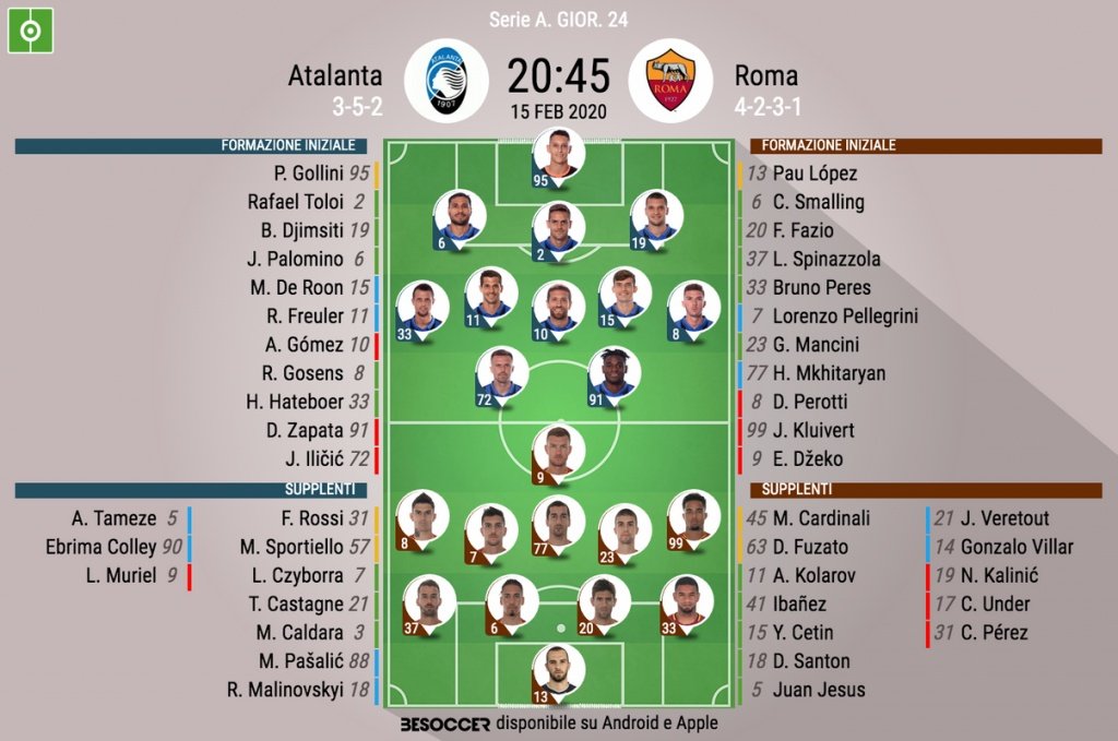 Le formazioni ufficiali di Atalanta e Roma. BeSoccer