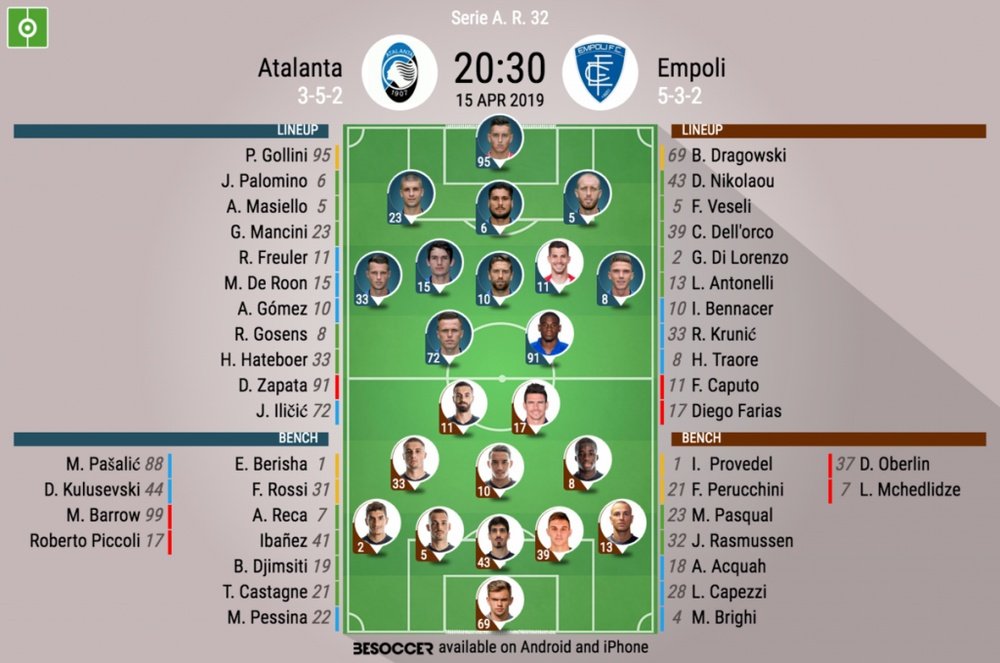 Le formazioni ufficiali di Atalanta-Empoli. Goal