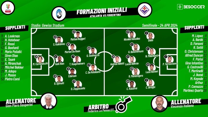 Le formazioni ufficiali di Atalanta-Fiorentina. BeSoccer