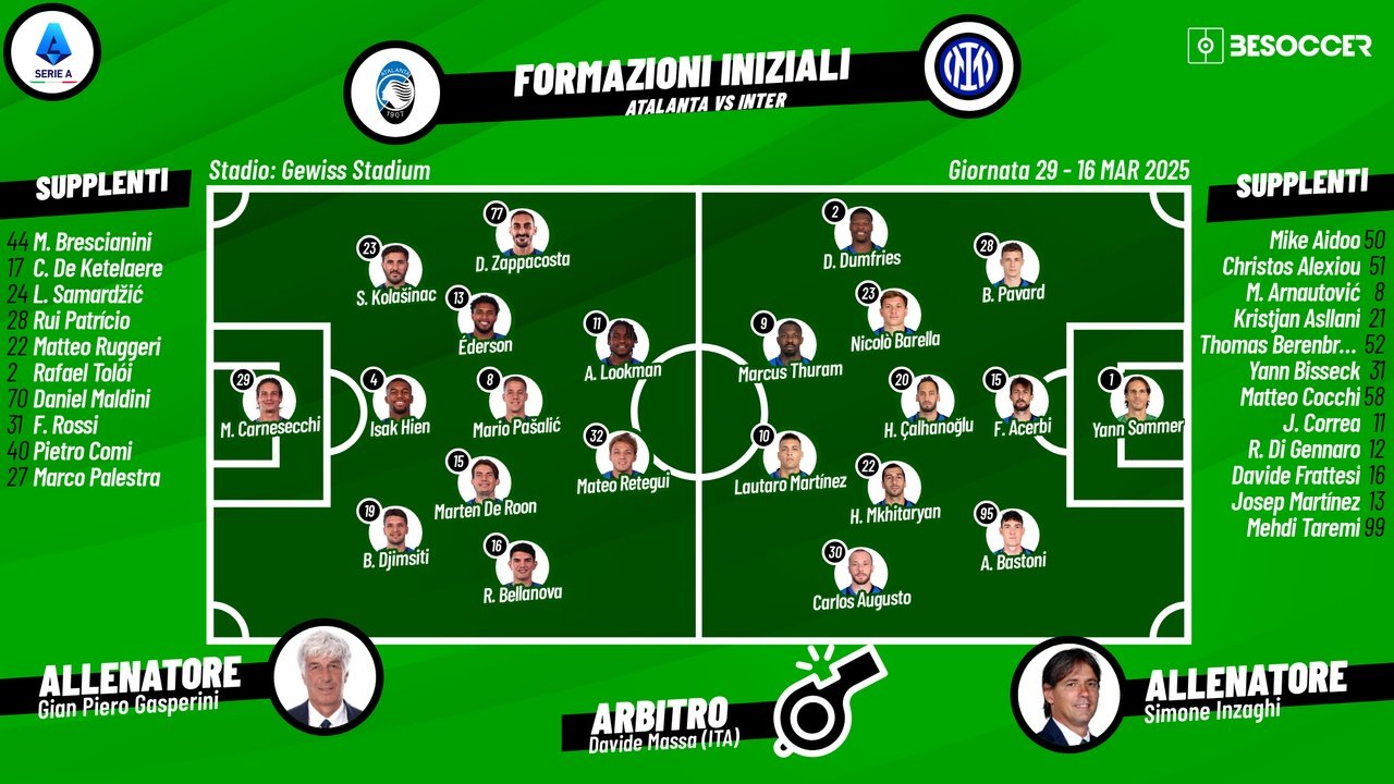 Le formazioni ufficiali di Atalanta-Inter. BeSoccer