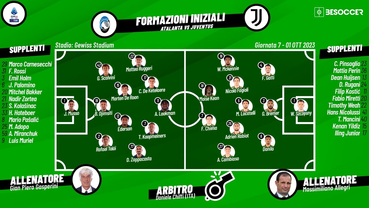 Le formazioni ufficiali di Atalanta-Juventus. BeSoccer