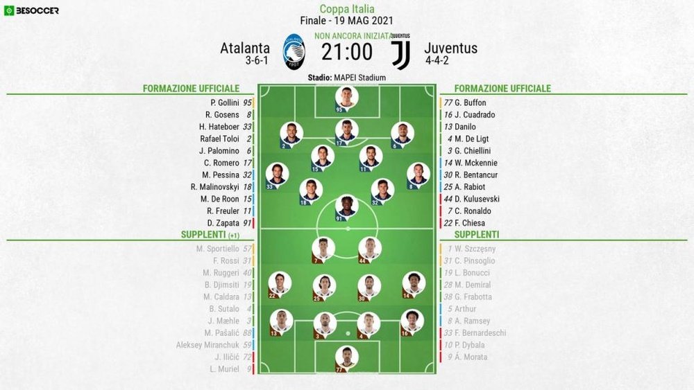 Le formazioni ufficiali di Atalanta-Juventus. BeSoccer