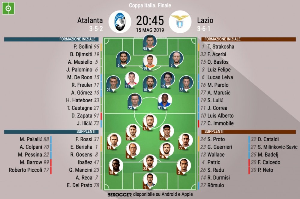 Le formazioni ufficiali di Atalanta-Lazio, finale di Coppa Italia 2018-19. BeSoccer