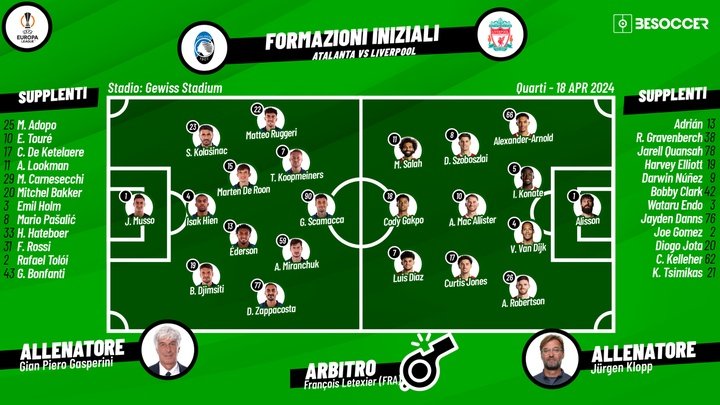Le formazioni ufficiali di Atalanta-Liverpool. BeSoccer