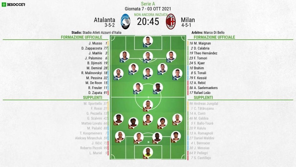 Le formazioni ufficiali di Atalanta-Milan. BeSoccer