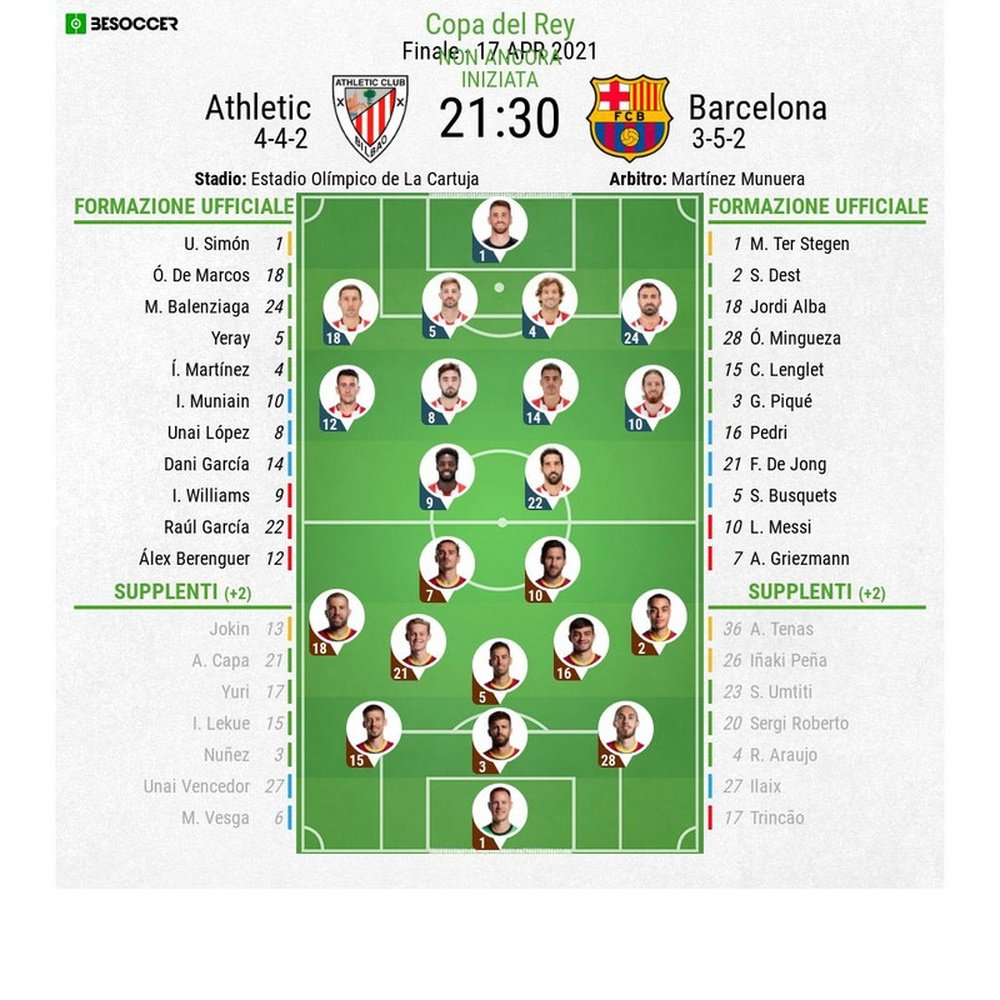 Le formazioni ufficiali di Athletic Bilbao-Barcellona. BeSoccer