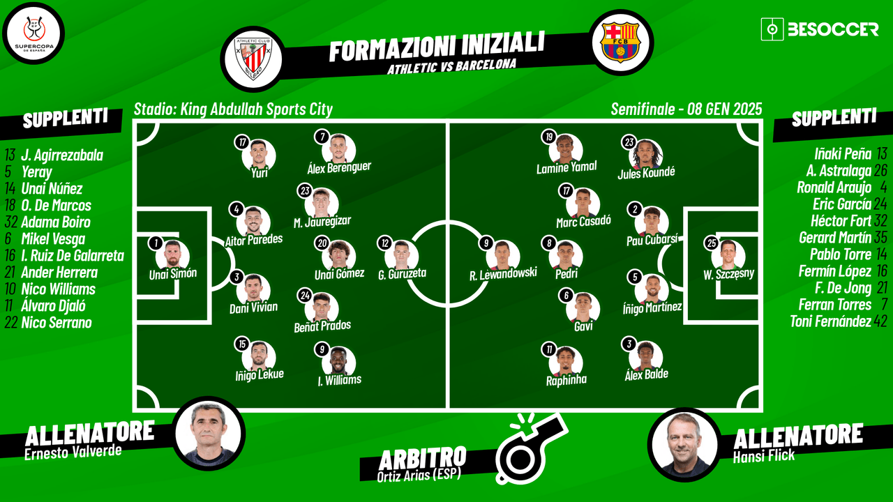 Le formazioni ufficiali di Athletic Bilbao-Barcellona