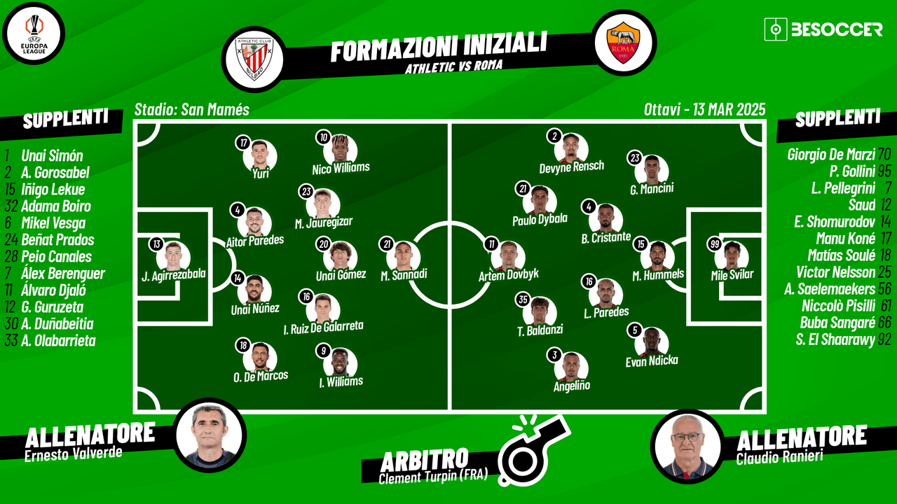 Così abbiamo seguito Athletic - Roma