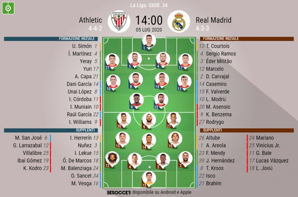 Le formazioni ufficiali di Athletic Bilbao-Real Madrid. BeSoccer