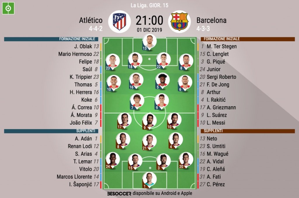 Le formazioni ufficiali di Atletico Madrid-Barcellona. BeSoccer