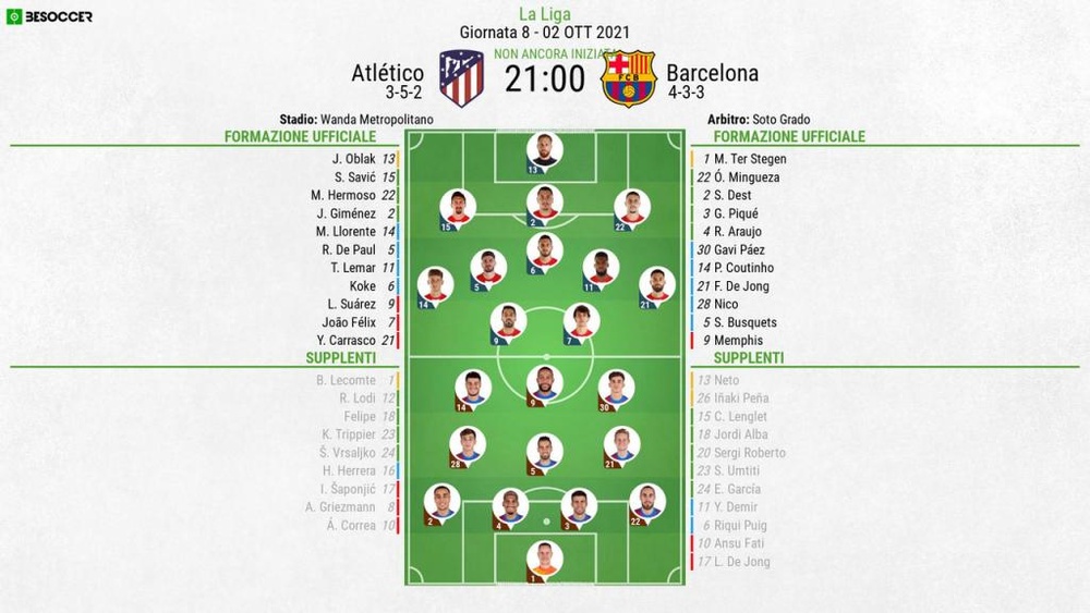 Le formazioni ufficiali di Atletico Madrid-Barcellona. BeSoccer