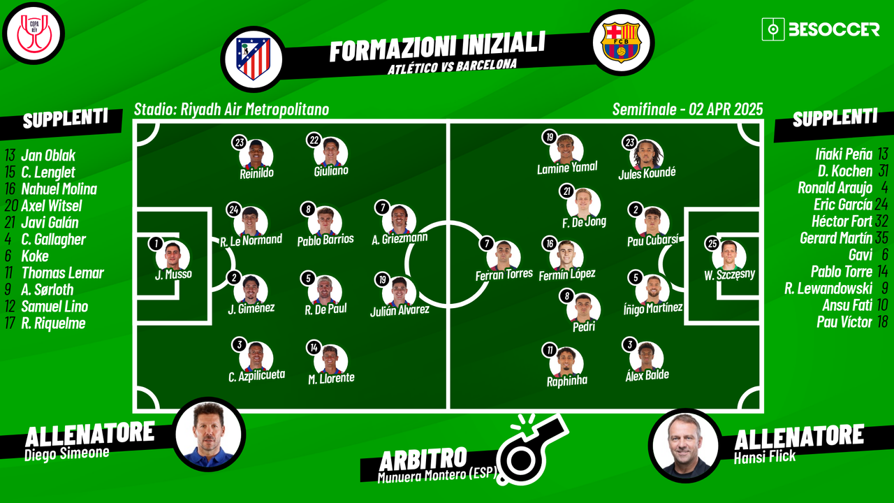Le formazioni di Atletico-Barcellona: out Lewandowski