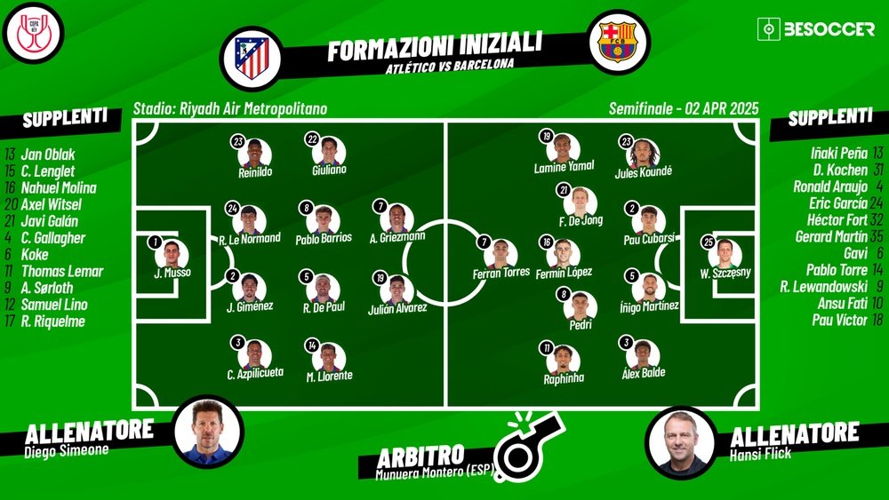 Le formazioni di Atletico-Barcellona. BeSoccer