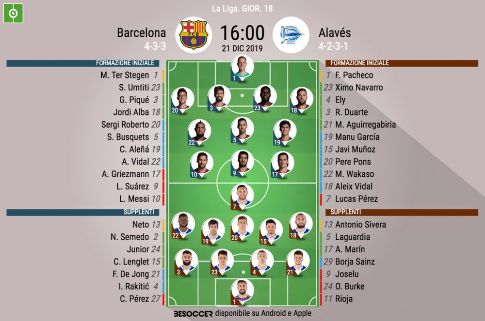 Le formazioni ufficiali di Barcellona-Alaves. BeSoccer