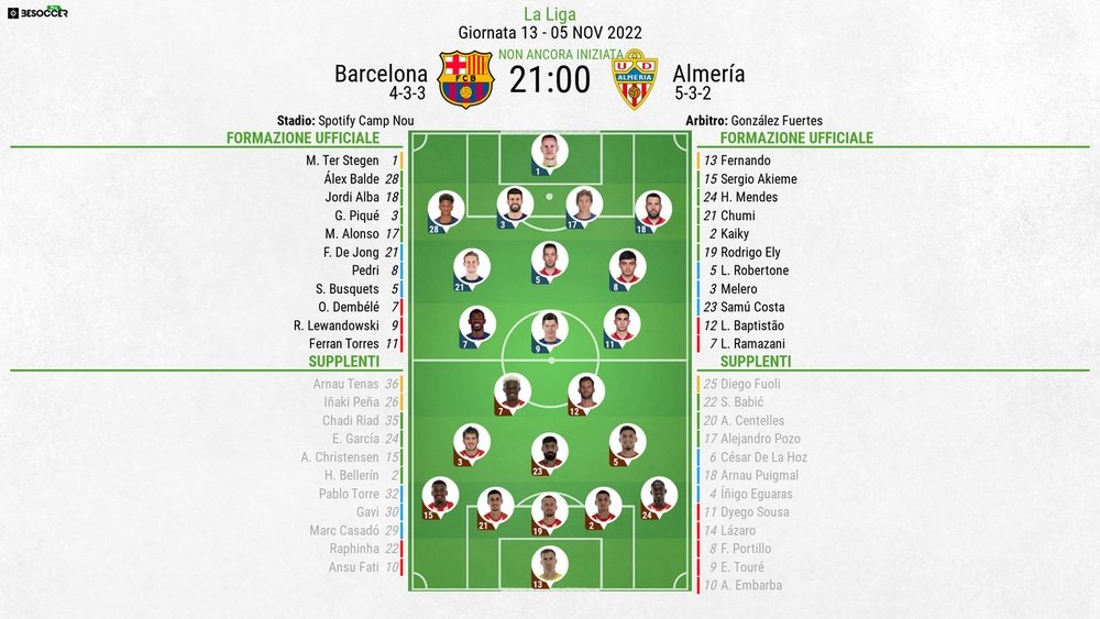 Le formazioni ufficiali di Barcellona-Almeria. BeSoccer