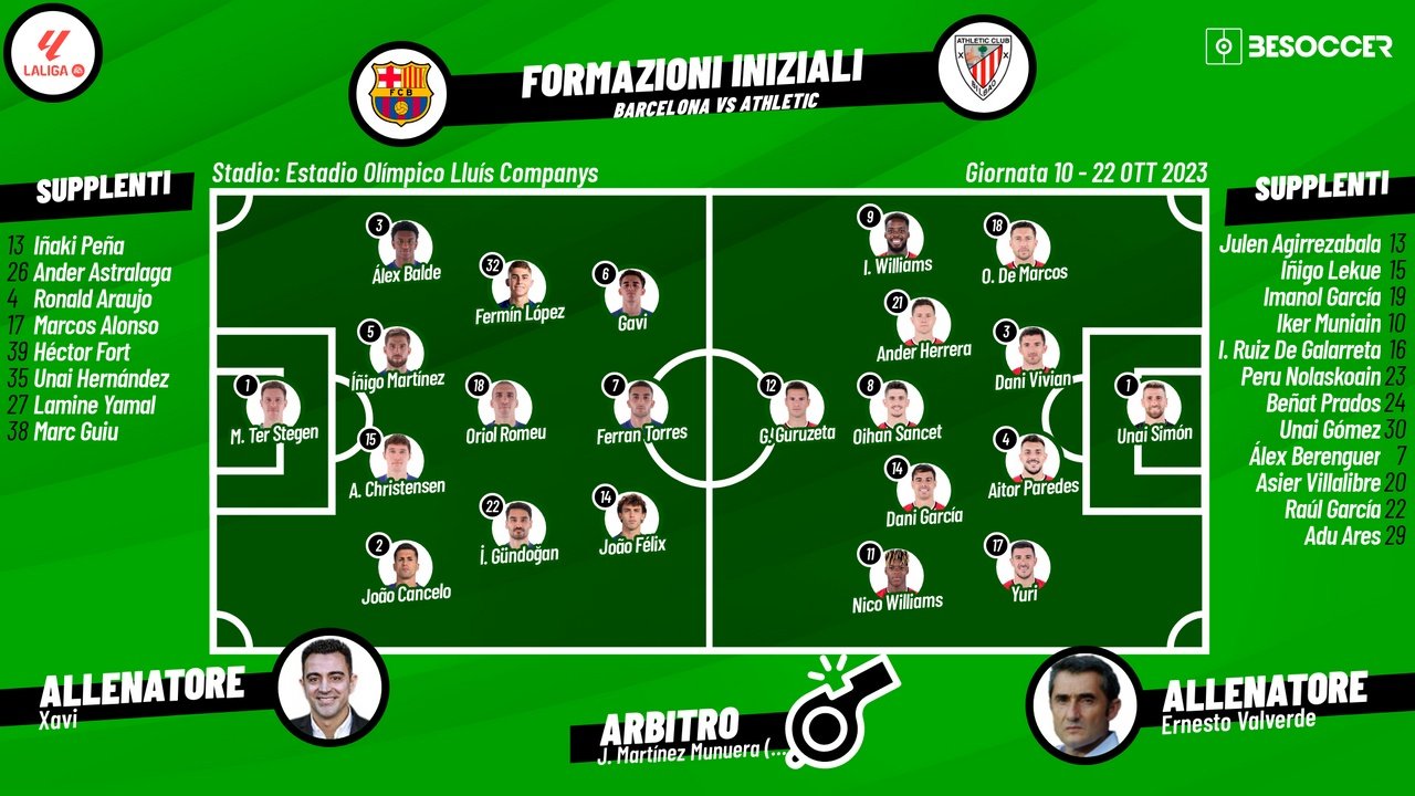 Le formazioni ufficiali di Barcellona-Athletic Bilbao. BeSoccer