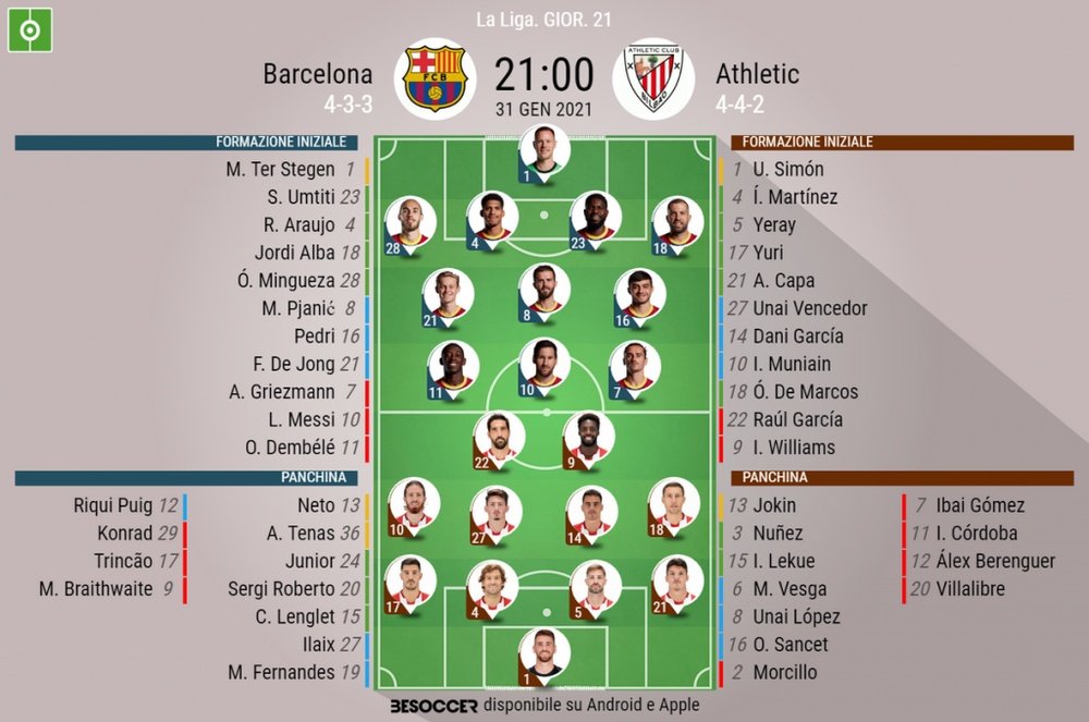 Le formazioni ufficiali di Barcellona-Athletic Bilbao. BeSoccer