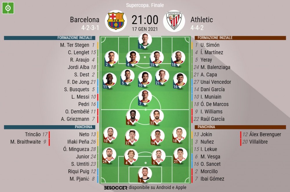 Le formazioni ufficiali di Barcellona-Athletic Bilbao. BeSoccer