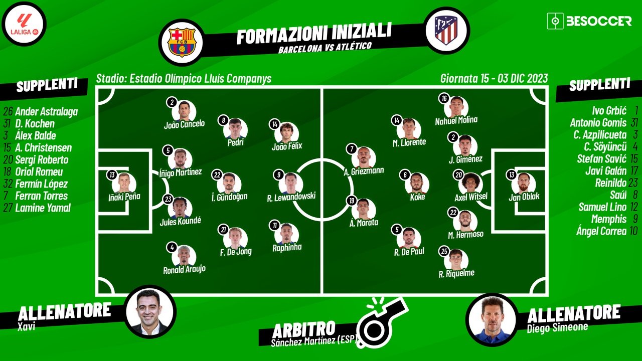 Le formazioni ufficiali di Barcellona-Atletico Madrid. BeSoccer