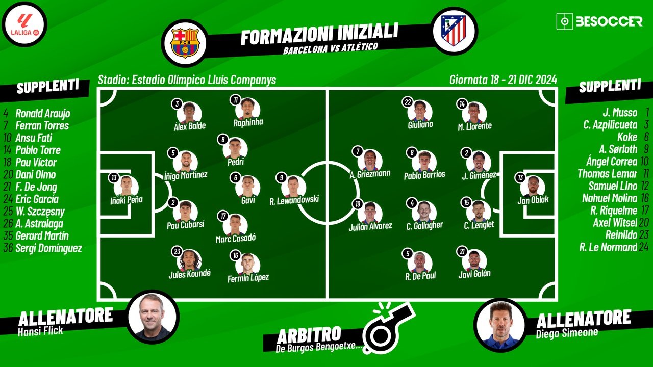 Le formazioni ufficiali di Barcellona-Atletico Madrid. BeSoccer