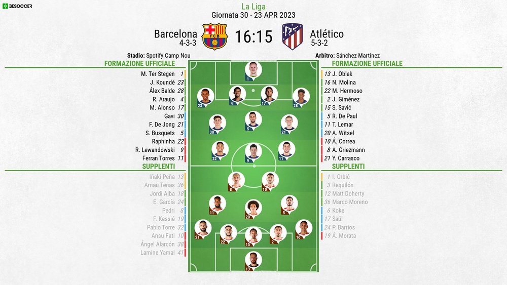 Le formazioni ufficiali di Barcellona-Atletico Madrid. BeSoccer