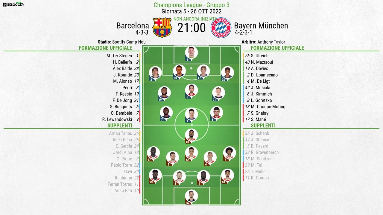 Le formazioni ufficiali di Barcellona-Bayern Monaco. BeSoccer