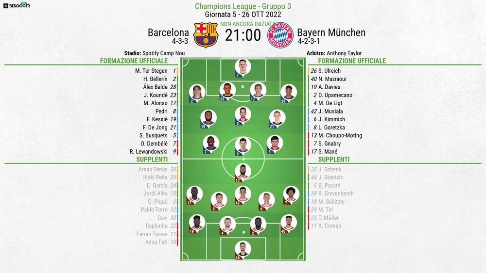 Le formazioni ufficiali di Barcellona-Bayern Monaco. BeSoccer