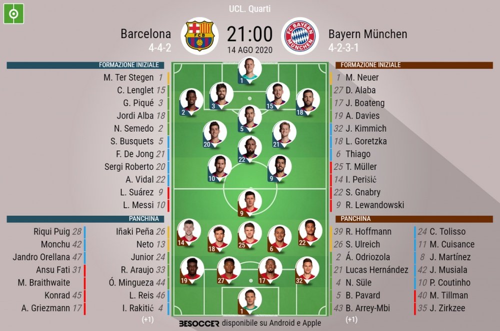 Le formazioni ufficiali di Barcellona-Bayern Monaco. BeSoccer